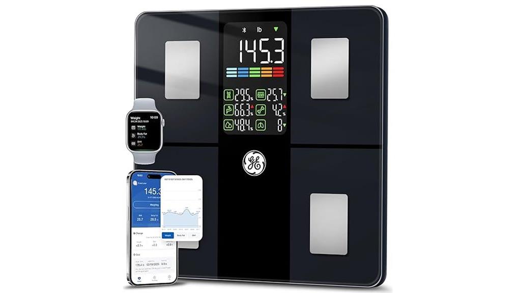 ge scale with metrics