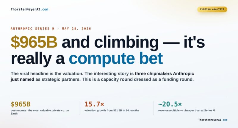 Anthropic’s Series H: A Massive Bet on Computing Power for AI Advancement