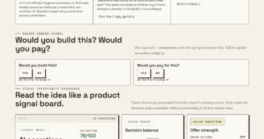 Amazon’s AI Monitoring And Its Part In The U.S. Crackdown On Anthropic