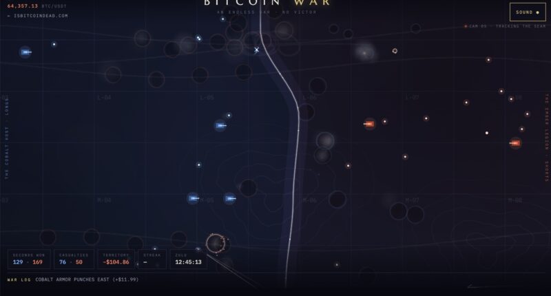 Bitcoin War — live battlefield visualization of the BTC/USDT tape