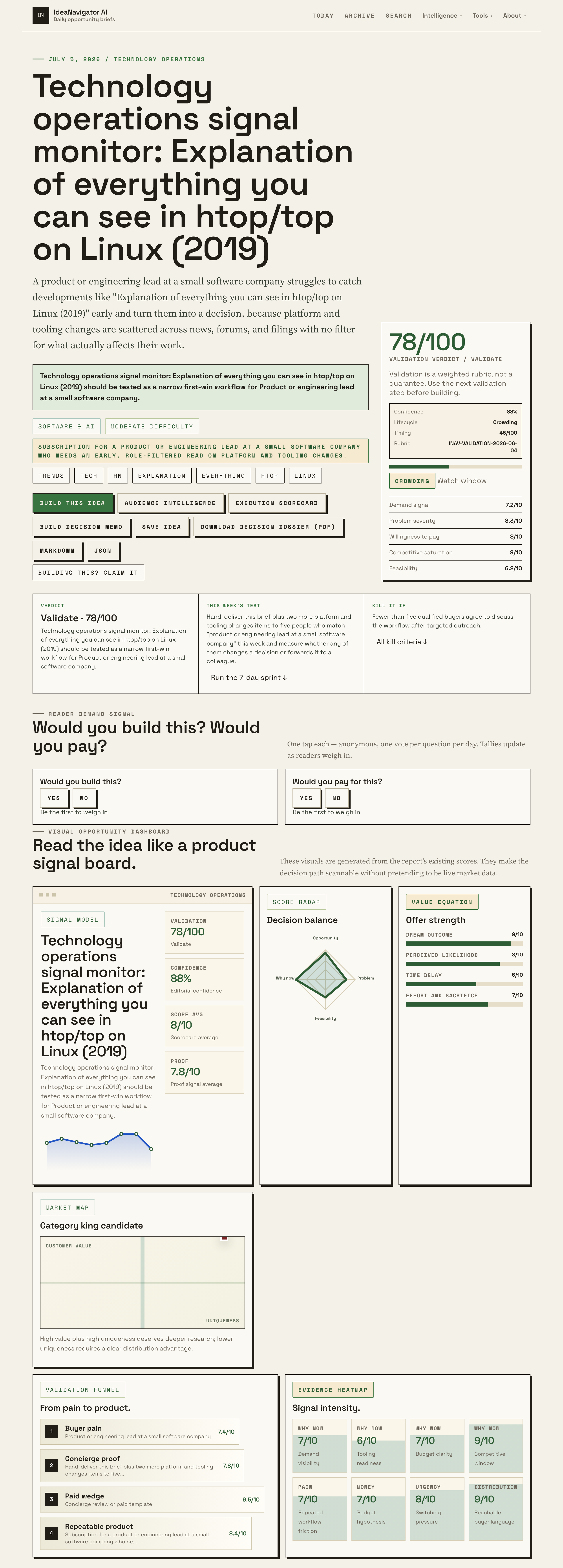 Technology Operations Signal Monitor: Explanation Of Everything You Can See In Htop/top On Linux (2019)