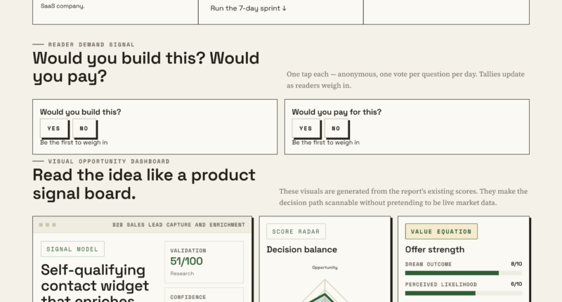 Unlock Higher Conversion Rates With Smart Lead Qualification Widgets