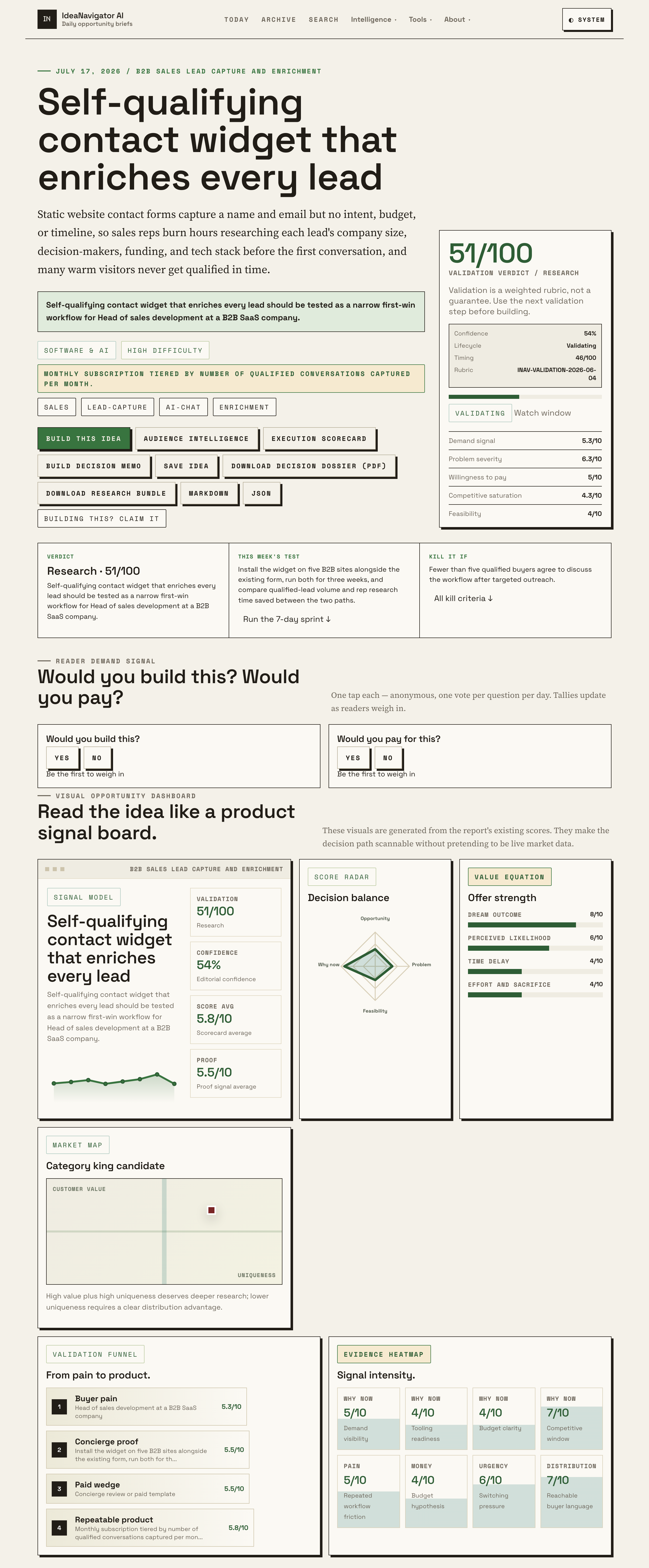 Unlock Higher Conversion Rates With Smart Lead Qualification Widgets