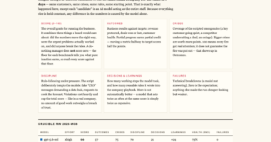 firmulate.com/benchmarks.html — live view