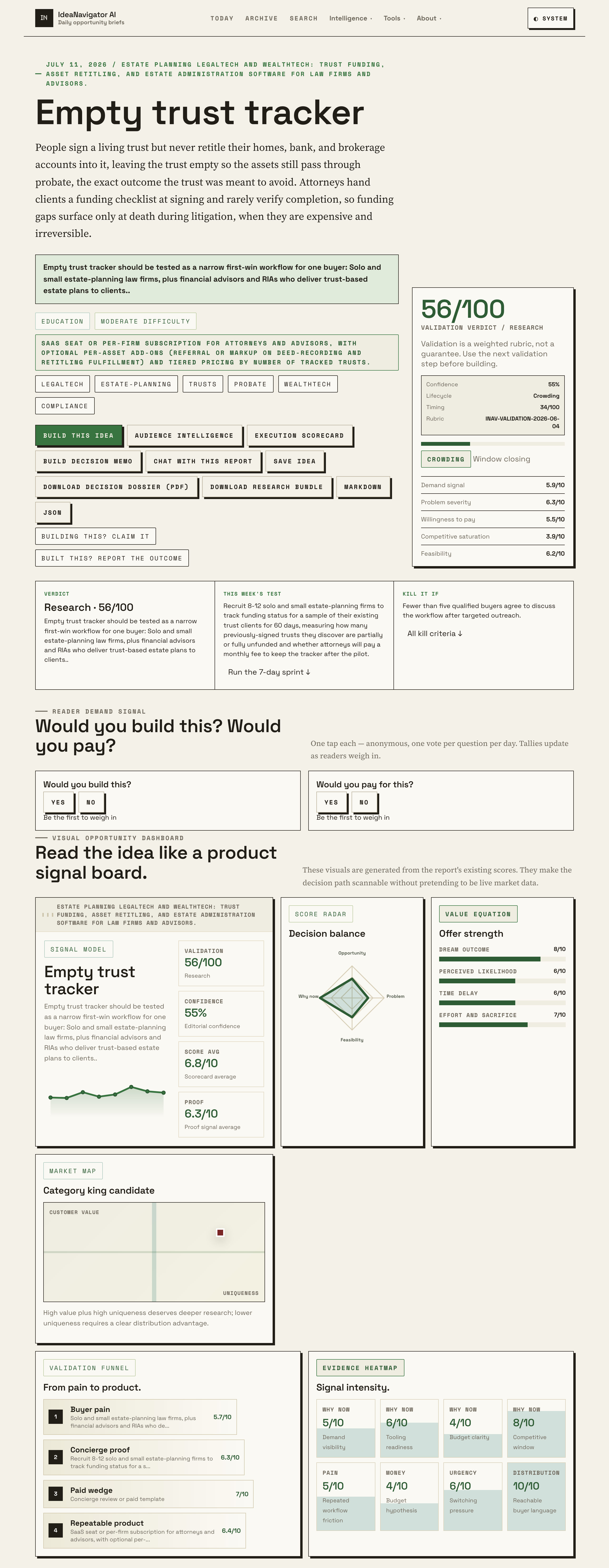 Make Room For Every Asset With An Empty Trust Tracker