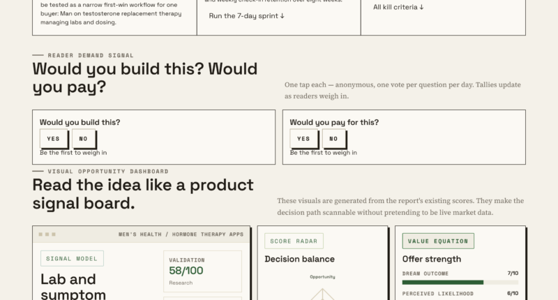 TRT Care At A Glance: Your Labs And Symptom Tracker